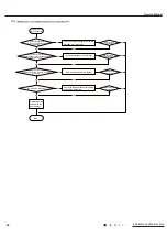 Предварительный просмотр 85 страницы Gree CB419012200 Service Manual