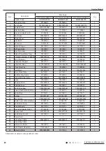 Предварительный просмотр 91 страницы Gree CB419012200 Service Manual