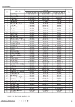 Предварительный просмотр 92 страницы Gree CB419012200 Service Manual