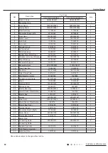 Предварительный просмотр 93 страницы Gree CB419012200 Service Manual