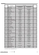 Предварительный просмотр 94 страницы Gree CB419012200 Service Manual