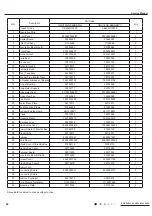 Предварительный просмотр 95 страницы Gree CB419012200 Service Manual