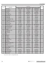 Предварительный просмотр 97 страницы Gree CB419012200 Service Manual