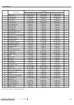 Предварительный просмотр 98 страницы Gree CB419012200 Service Manual