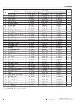 Предварительный просмотр 99 страницы Gree CB419012200 Service Manual