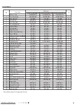 Предварительный просмотр 100 страницы Gree CB419012200 Service Manual