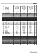 Предварительный просмотр 101 страницы Gree CB419012200 Service Manual