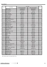 Предварительный просмотр 102 страницы Gree CB419012200 Service Manual