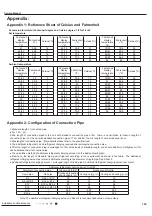 Предварительный просмотр 126 страницы Gree CB419012200 Service Manual