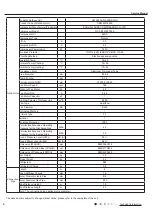 Preview for 7 page of Gree CB419W12200 Service Manual