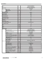 Preview for 8 page of Gree CB419W12200 Service Manual