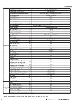 Preview for 9 page of Gree CB419W12200 Service Manual