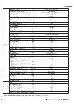 Preview for 11 page of Gree CB419W12200 Service Manual