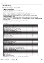 Preview for 52 page of Gree CB419W12200 Service Manual