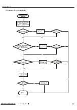 Preview for 58 page of Gree CB419W12200 Service Manual