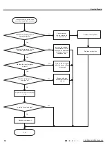 Preview for 61 page of Gree CB419W12200 Service Manual