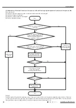 Preview for 63 page of Gree CB419W12200 Service Manual