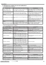 Preview for 72 page of Gree CB419W12200 Service Manual