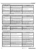 Preview for 73 page of Gree CB419W12200 Service Manual