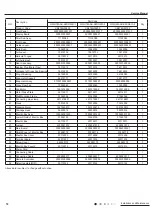 Preview for 75 page of Gree CB419W12200 Service Manual