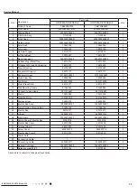 Preview for 76 page of Gree CB419W12200 Service Manual