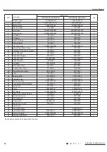 Preview for 77 page of Gree CB419W12200 Service Manual