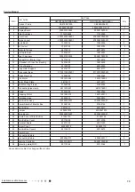 Preview for 78 page of Gree CB419W12200 Service Manual