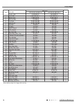 Preview for 79 page of Gree CB419W12200 Service Manual