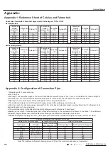 Preview for 113 page of Gree CB419W12200 Service Manual