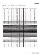 Preview for 115 page of Gree CB419W12200 Service Manual