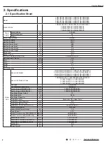 Предварительный просмотр 5 страницы Gree CB425005400 Service Manual