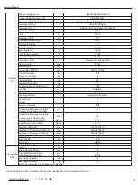 Предварительный просмотр 6 страницы Gree CB425005400 Service Manual