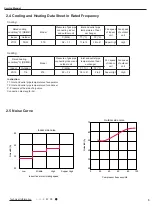 Предварительный просмотр 8 страницы Gree CB425005400 Service Manual