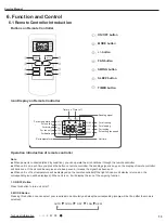 Предварительный просмотр 16 страницы Gree CB425005400 Service Manual