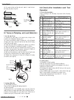 Предварительный просмотр 32 страницы Gree CB425005400 Service Manual