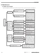 Предварительный просмотр 33 страницы Gree CB425005400 Service Manual