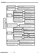 Предварительный просмотр 34 страницы Gree CB425005400 Service Manual