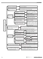 Предварительный просмотр 35 страницы Gree CB425005400 Service Manual