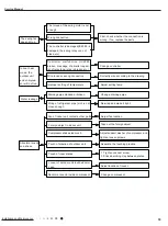 Предварительный просмотр 36 страницы Gree CB425005400 Service Manual