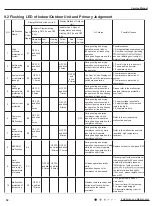 Предварительный просмотр 37 страницы Gree CB425005400 Service Manual