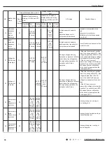 Предварительный просмотр 39 страницы Gree CB425005400 Service Manual