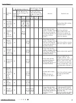 Предварительный просмотр 40 страницы Gree CB425005400 Service Manual