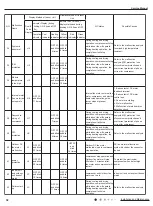 Предварительный просмотр 41 страницы Gree CB425005400 Service Manual