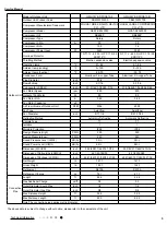 Предварительный просмотр 6 страницы Gree CB437W01500 Service Manual