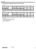 Предварительный просмотр 8 страницы Gree CB437W01500 Service Manual