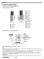 Предварительный просмотр 18 страницы Gree CB437W01500 Service Manual