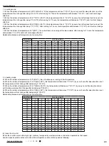 Предварительный просмотр 52 страницы Gree CB437W01500 Service Manual