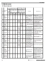 Предварительный просмотр 73 страницы Gree CB437W01500 Service Manual