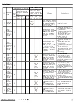 Предварительный просмотр 74 страницы Gree CB437W01500 Service Manual