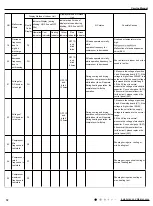 Предварительный просмотр 75 страницы Gree CB437W01500 Service Manual